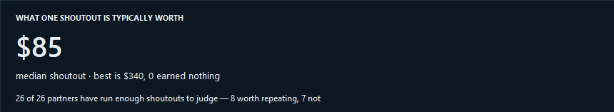 What one shoutout is typically worth, with the best one and how many partners are worth repeating