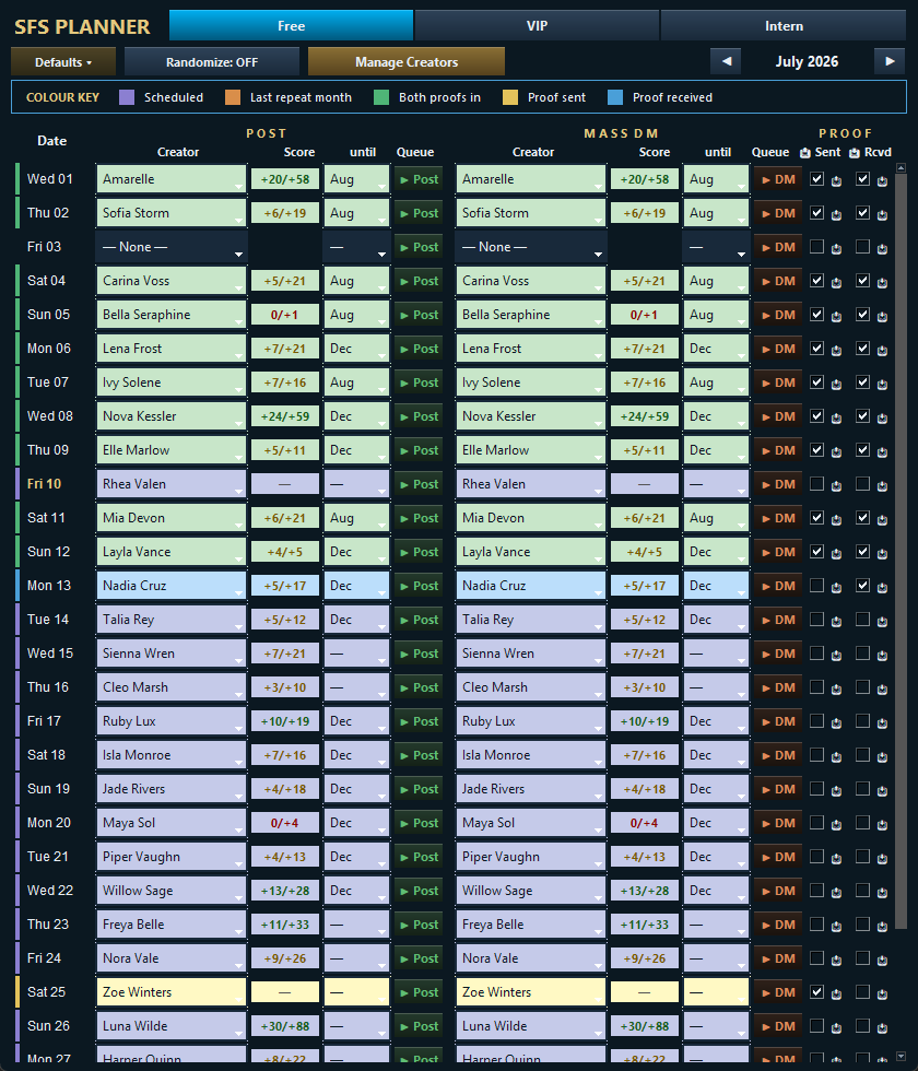 A full month of creator collabs planned in a grid with performance scores and proof tracking